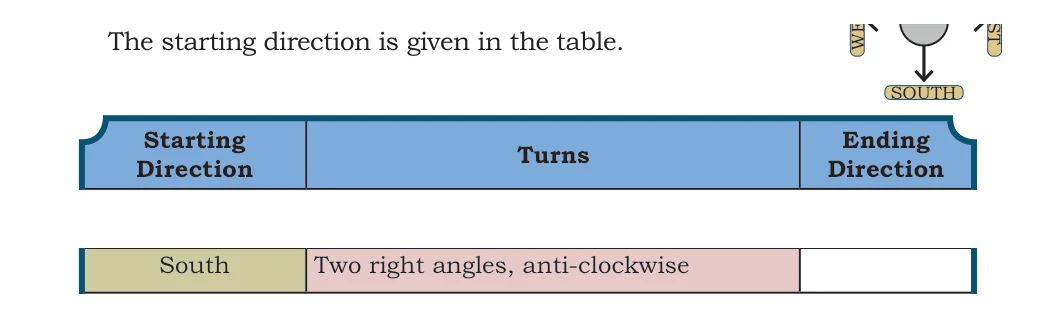 NCERT Class 5 Maths Chapter 3, solved question 104