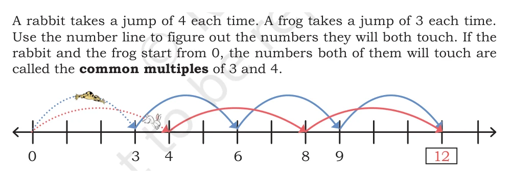 NCERT Class 5 Maths Chapter 13, solved question 19