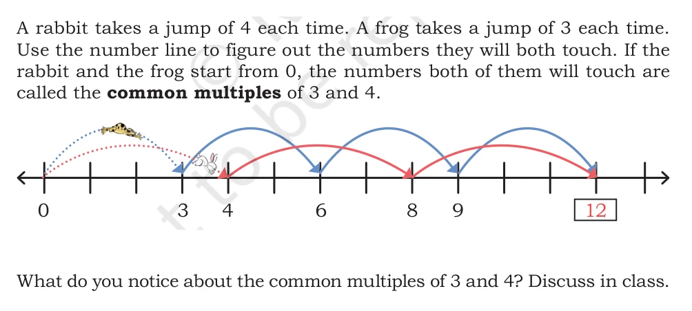 NCERT Class 5 Maths Chapter 13, solved question 21