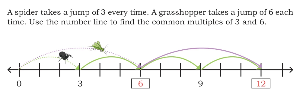 NCERT Class 5 Maths Chapter 13, solved question 22