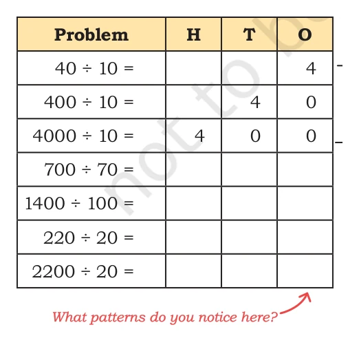 NCERT Class 5 Maths Chapter 9, solved question 46