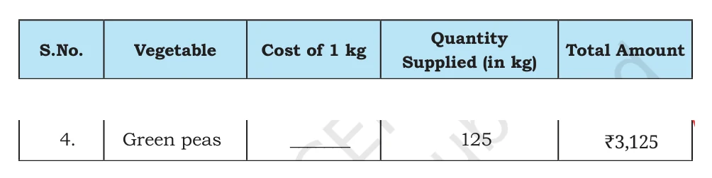 NCERT Class 5 Maths Chapter 9, solved question 160