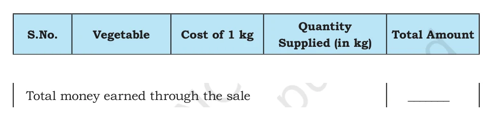 NCERT Class 5 Maths Chapter 9, solved question 161