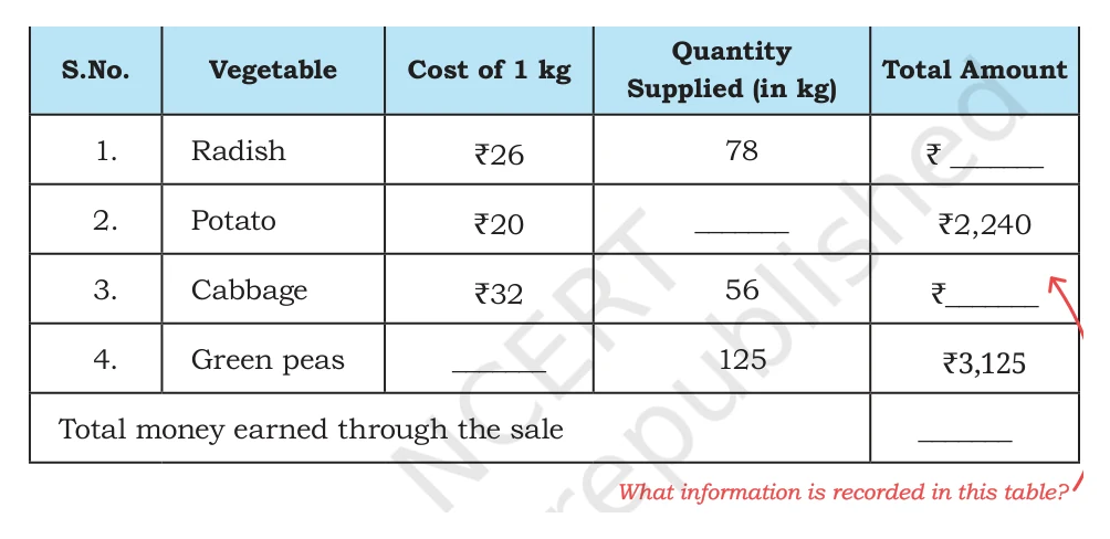 NCERT Class 5 Maths Chapter 9, solved question 162
