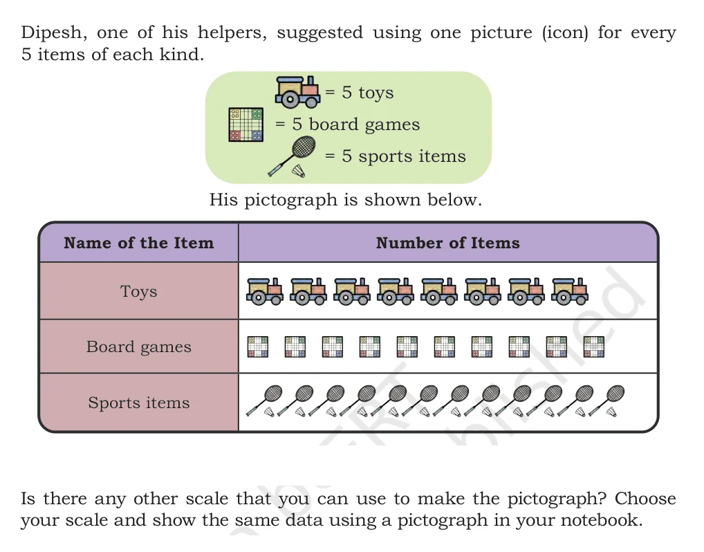 NCERT Class 5 Maths Chapter 15, solved question 16