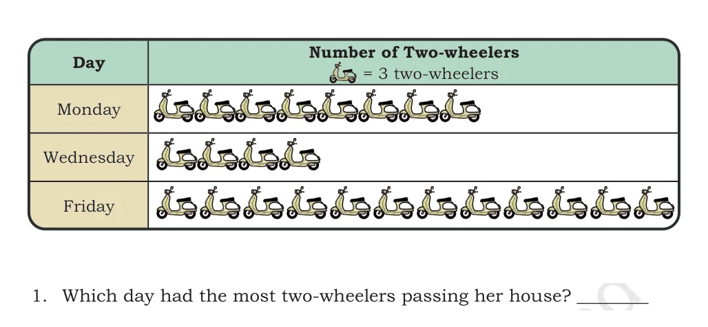 NCERT Class 5 Maths Chapter 15, solved question 17
