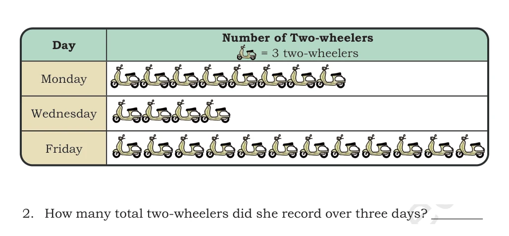 NCERT Class 5 Maths Chapter 15, solved question 18