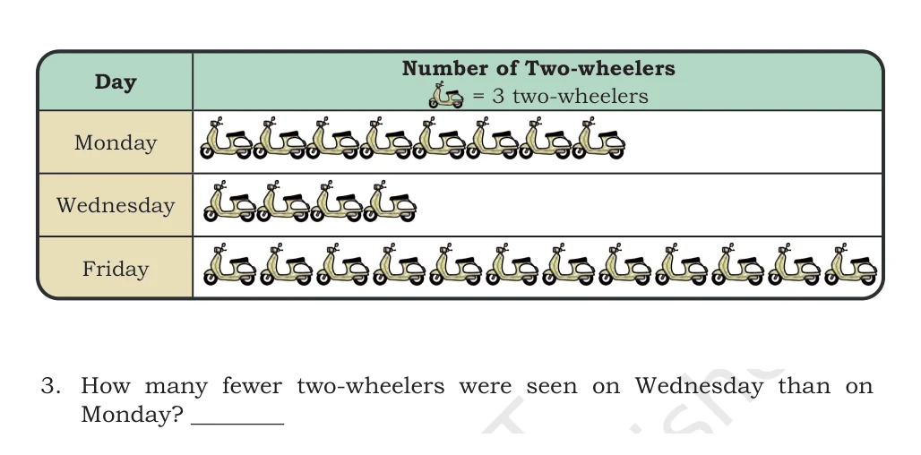 NCERT Class 5 Maths Chapter 15, solved question 19