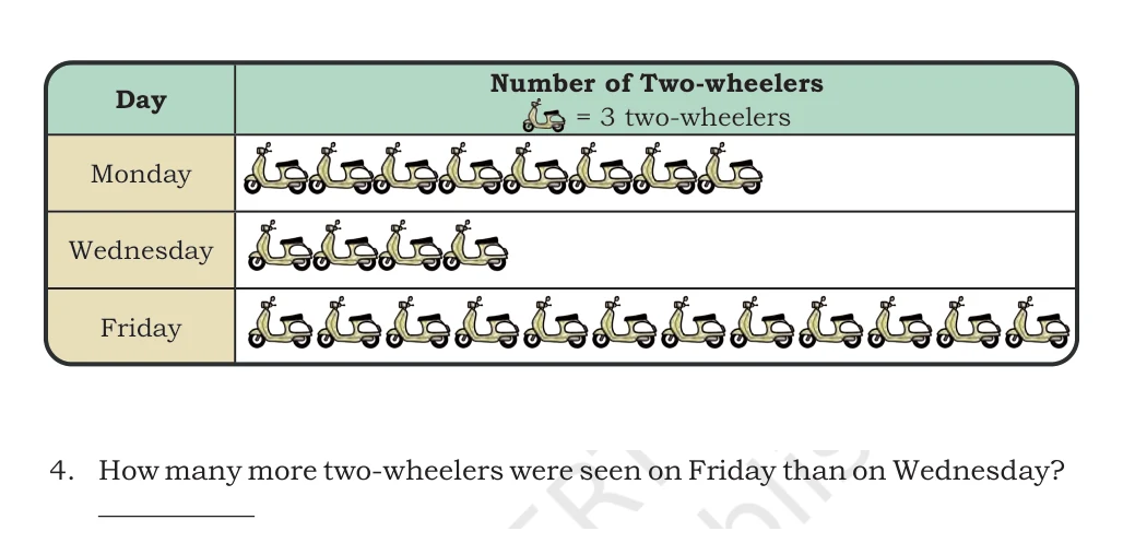 NCERT Class 5 Maths Chapter 15, solved question 20