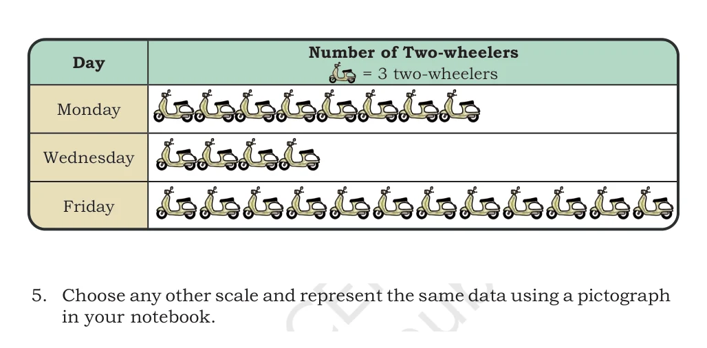 NCERT Class 5 Maths Chapter 15, solved question 21