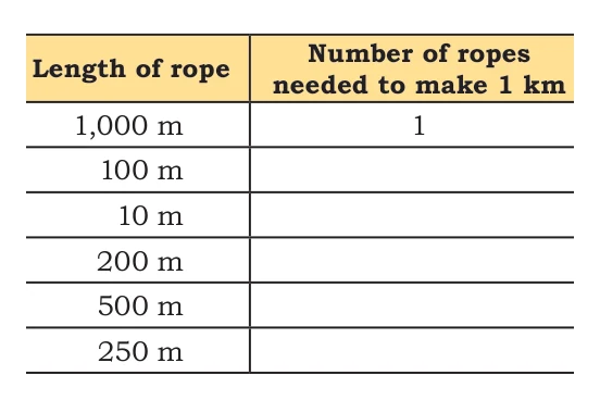 NCERT Class 5 Maths Chapter 5, solved question 32