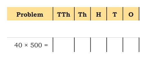 NCERT Class 5 Maths Chapter 6, solved question 46