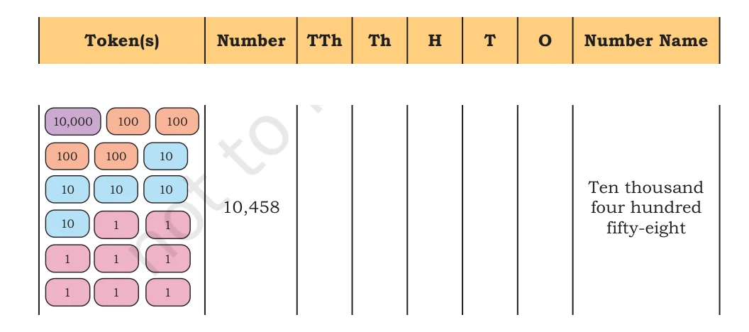 NCERT Class 5 Maths Chapter 1, solved question 11