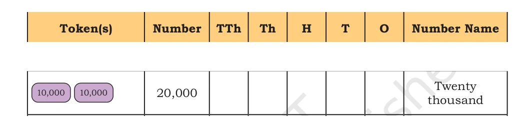 NCERT Class 5 Maths Chapter 1, solved question 14