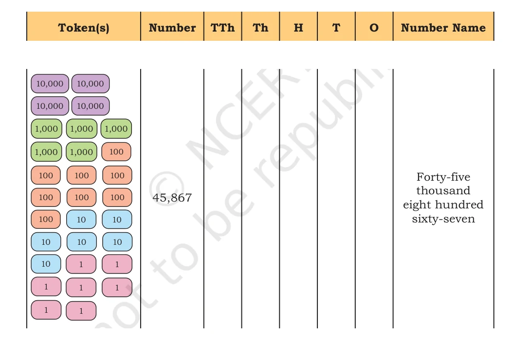 NCERT Class 5 Maths Chapter 1, solved question 15