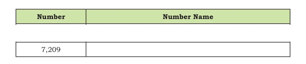 NCERT Class 5 Maths Chapter 1, solved question 25