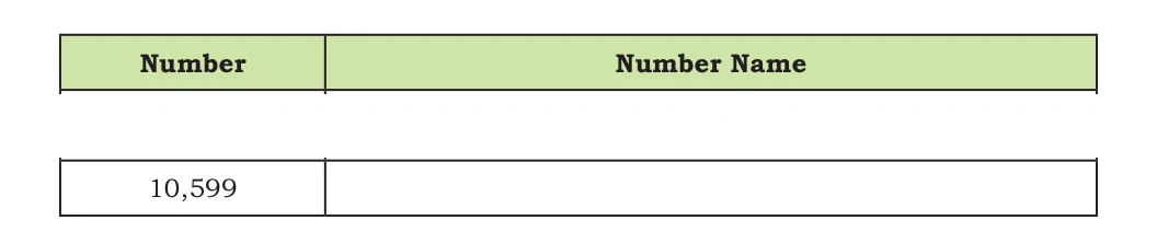 NCERT Class 5 Maths Chapter 1, solved question 26