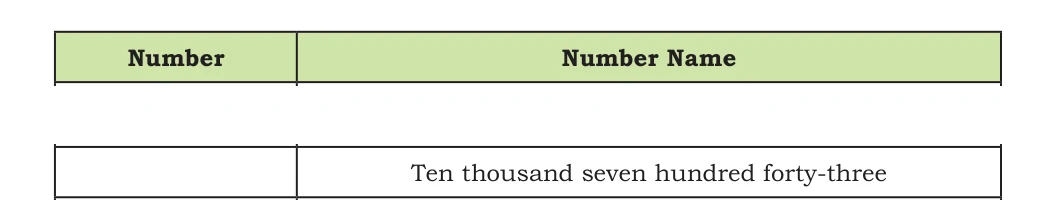 NCERT Class 5 Maths Chapter 1, solved question 27