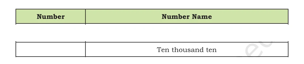 NCERT Class 5 Maths Chapter 1, solved question 29