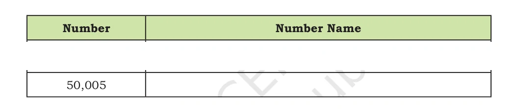 NCERT Class 5 Maths Chapter 1, solved question 33