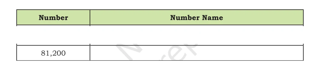 NCERT Class 5 Maths Chapter 1, solved question 35