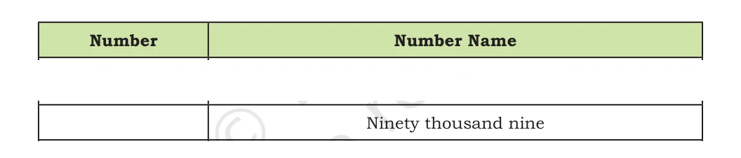 NCERT Class 5 Maths Chapter 1, solved question 36