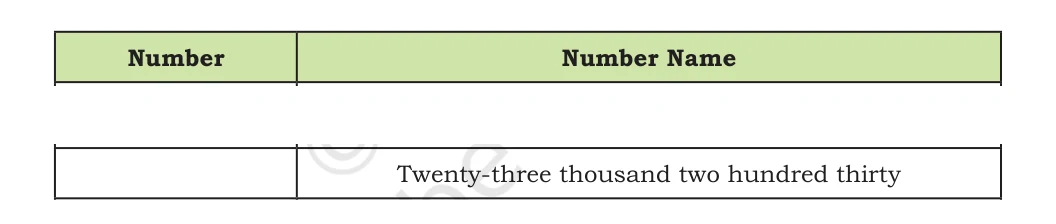 NCERT Class 5 Maths Chapter 1, solved question 37