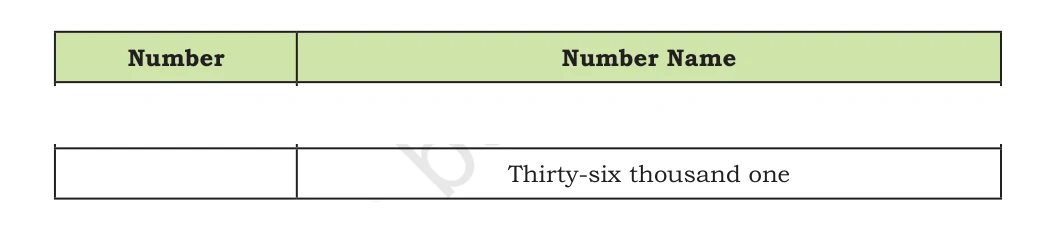 NCERT Class 5 Maths Chapter 1, solved question 38