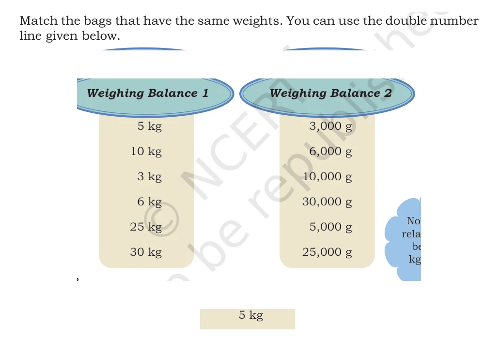 NCERT Class 5 Maths Chapter 8, solved question 14