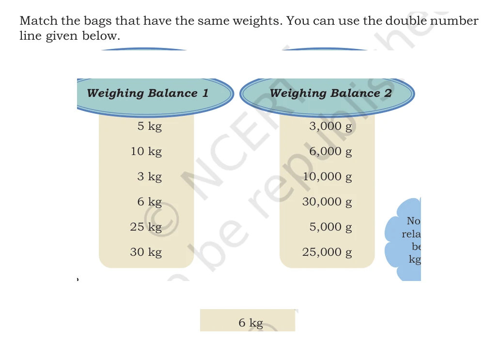NCERT Class 5 Maths Chapter 8, solved question 17