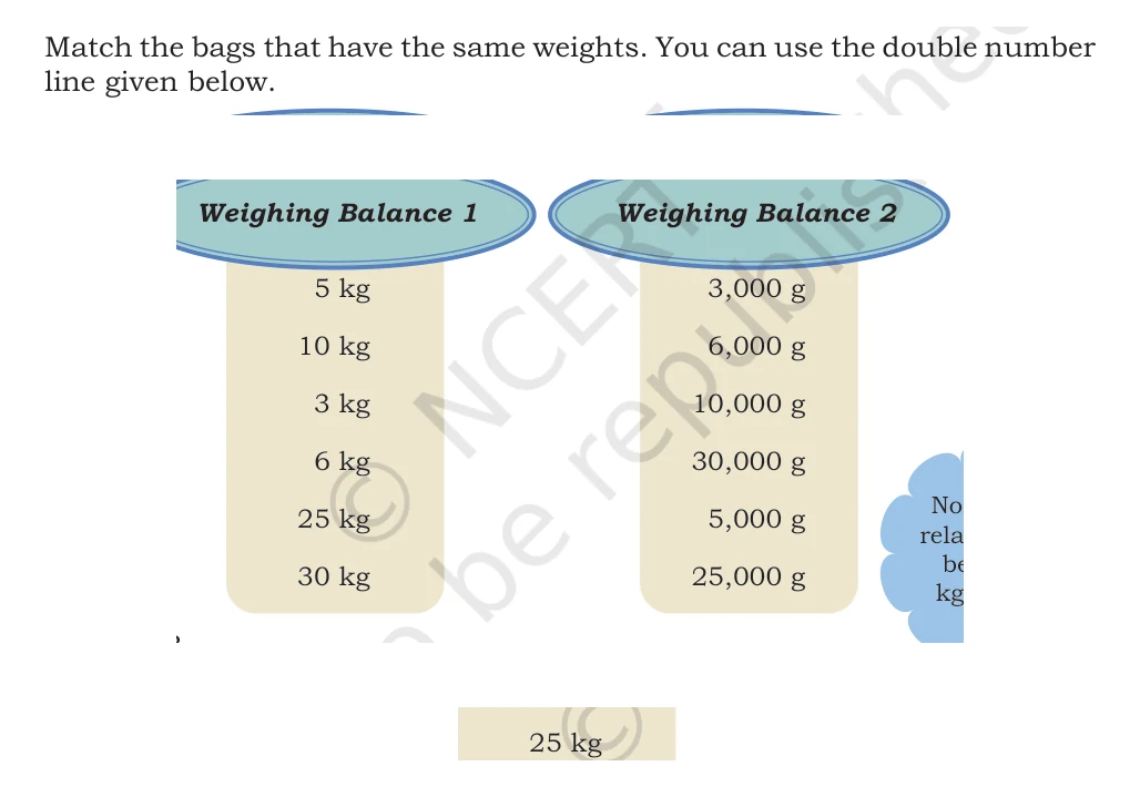 NCERT Class 5 Maths Chapter 8, solved question 18