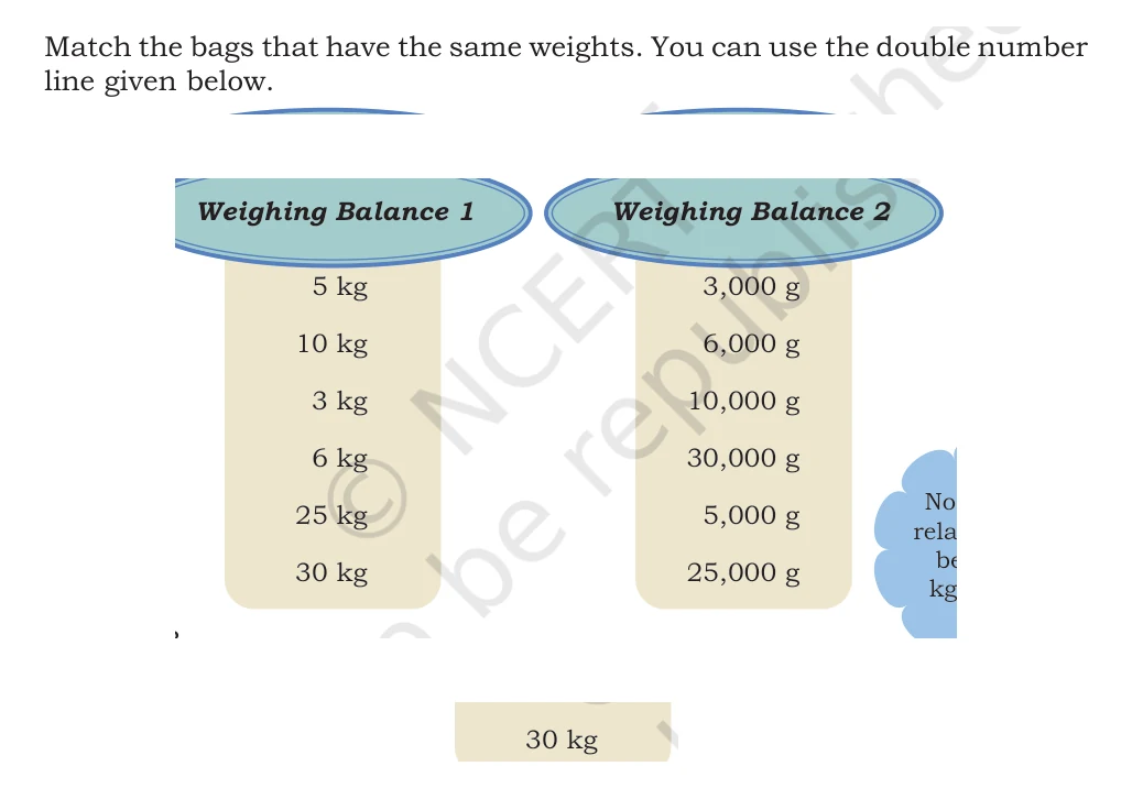 NCERT Class 5 Maths Chapter 8, solved question 19