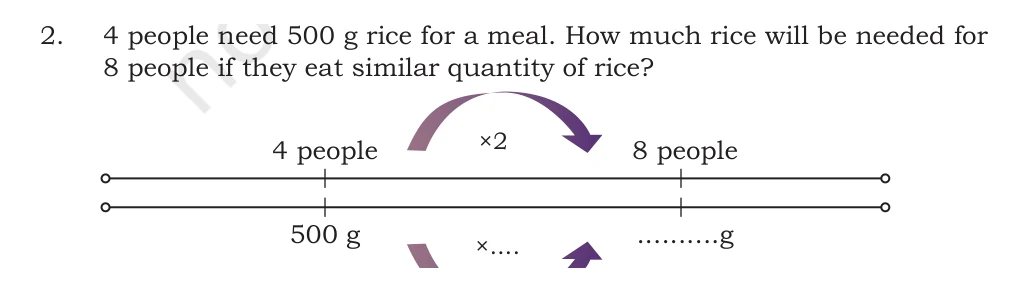 NCERT Class 5 Maths Chapter 8, solved question 90