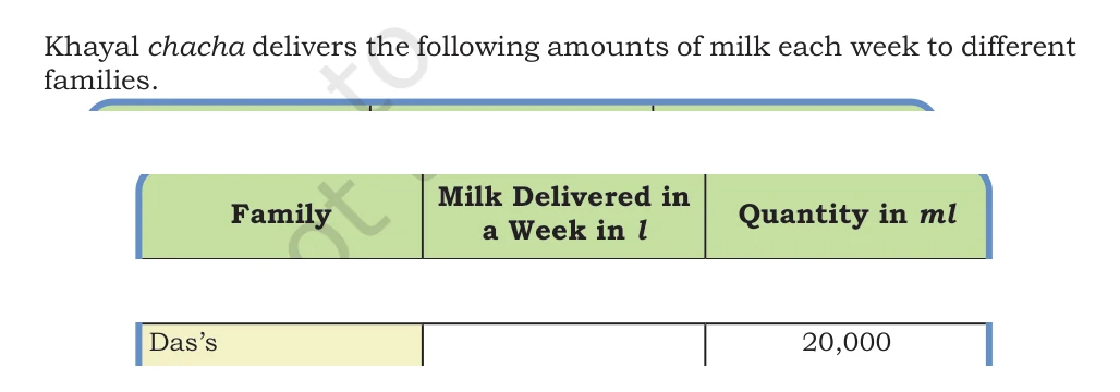 NCERT Class 5 Maths Chapter 8, solved question 117