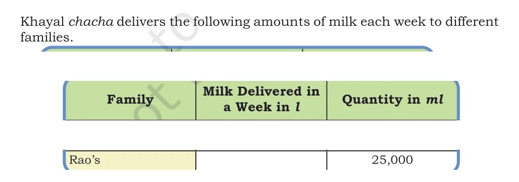 NCERT Class 5 Maths Chapter 8, solved question 118