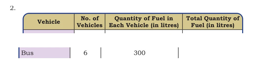 NCERT Class 5 Maths Chapter 8, solved question 128