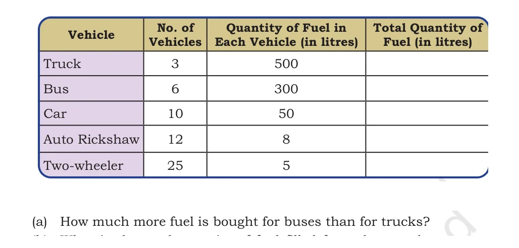 NCERT Class 5 Maths Chapter 8, solved question 132