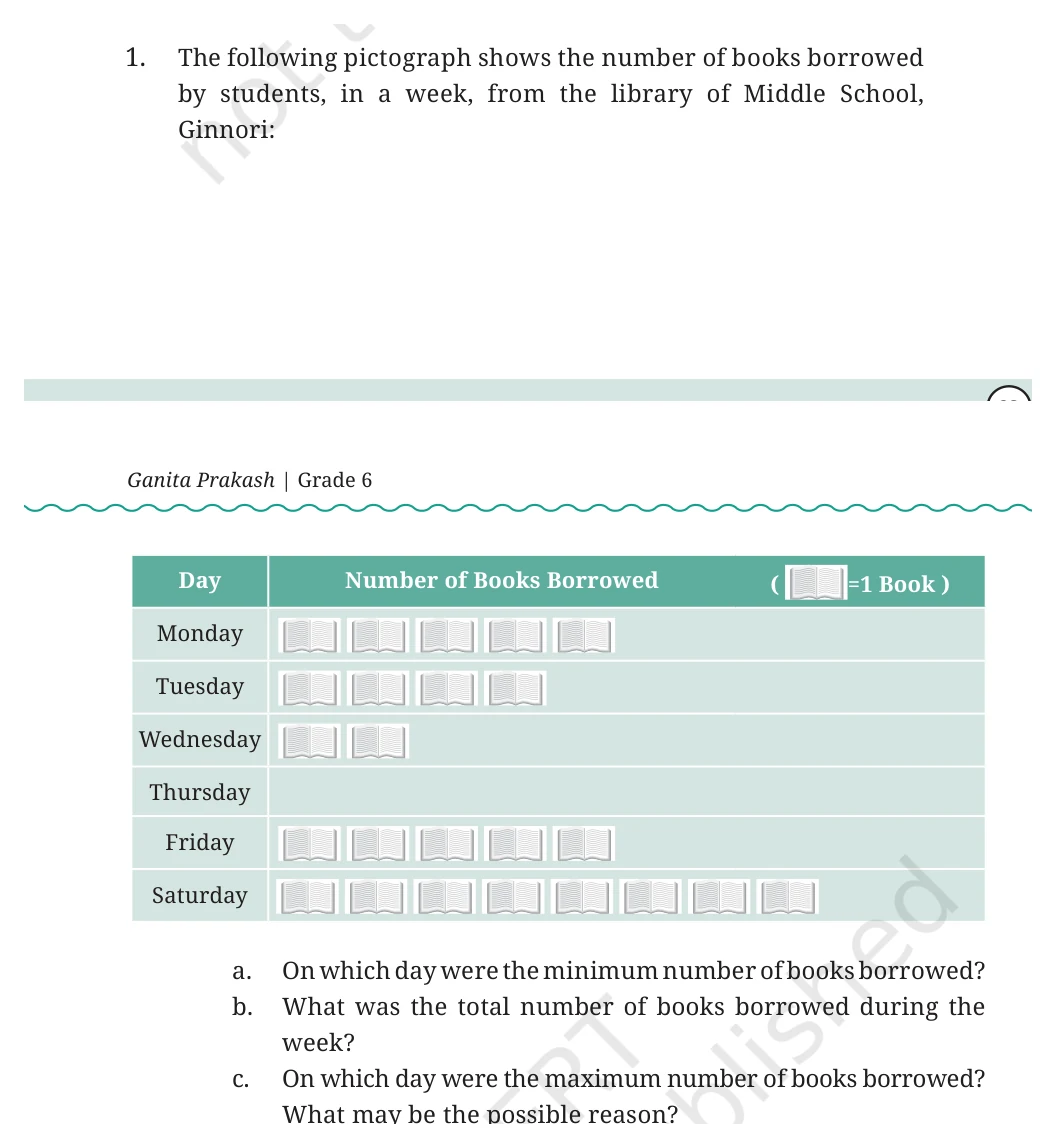 NCERT Class 6 Maths Chapter 4, question 10