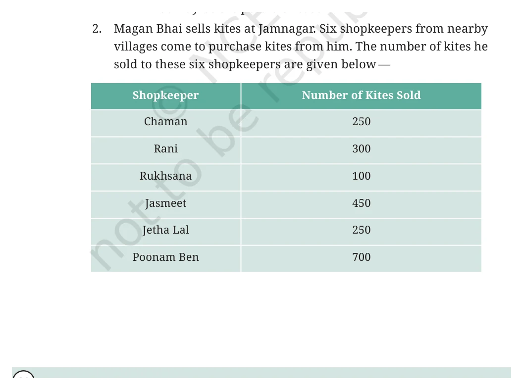 NCERT Class 6 Maths Chapter 4, question 11