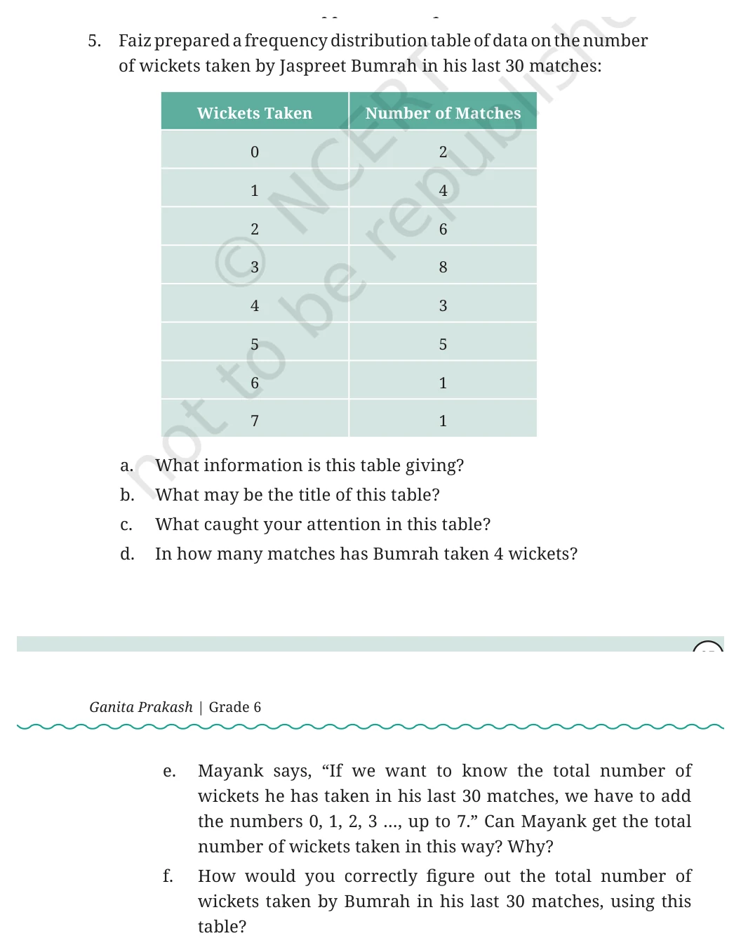NCERT Class 6 Maths Chapter 4, question 22