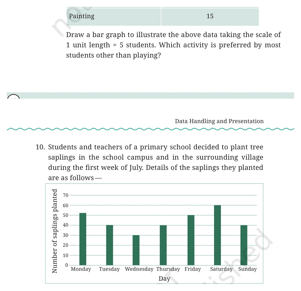NCERT Class 6 Maths Chapter 4, question 26