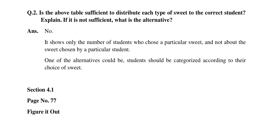 Source worked solution for Class 6 Chapter 4, question 5, part 1