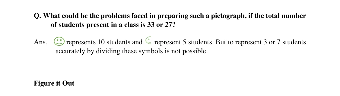Source worked solution for Class 6 Chapter 4, question 9, part 1