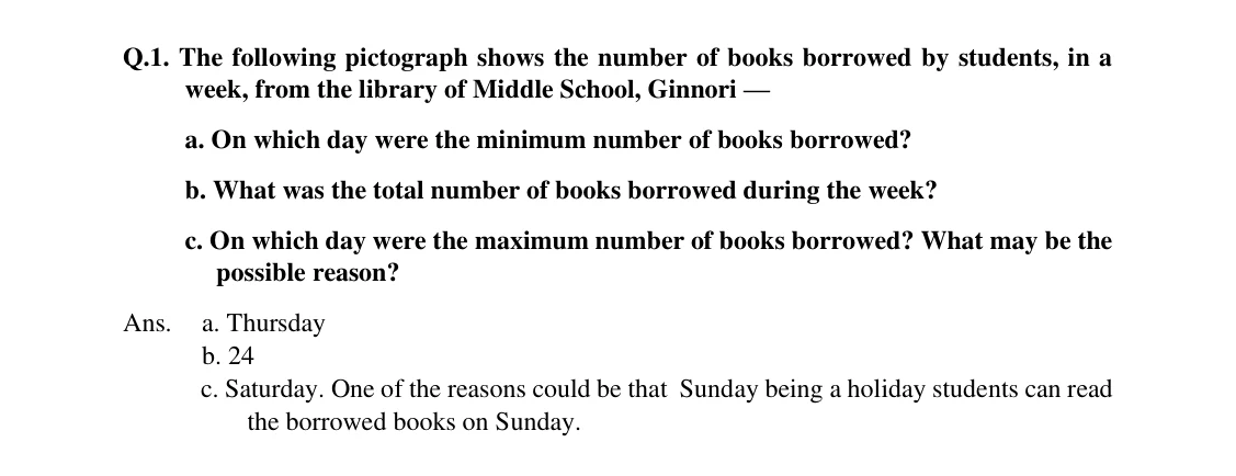 Source worked solution for Class 6 Chapter 4, question 10, part 1