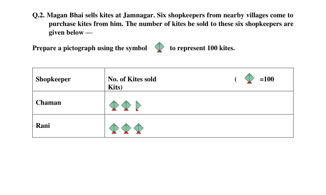 Source worked solution for Class 6 Chapter 4, question 11, part 1