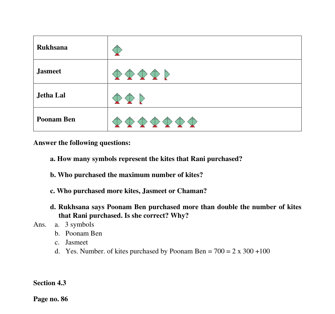 Source worked solution for Class 6 Chapter 4, question 11, part 2