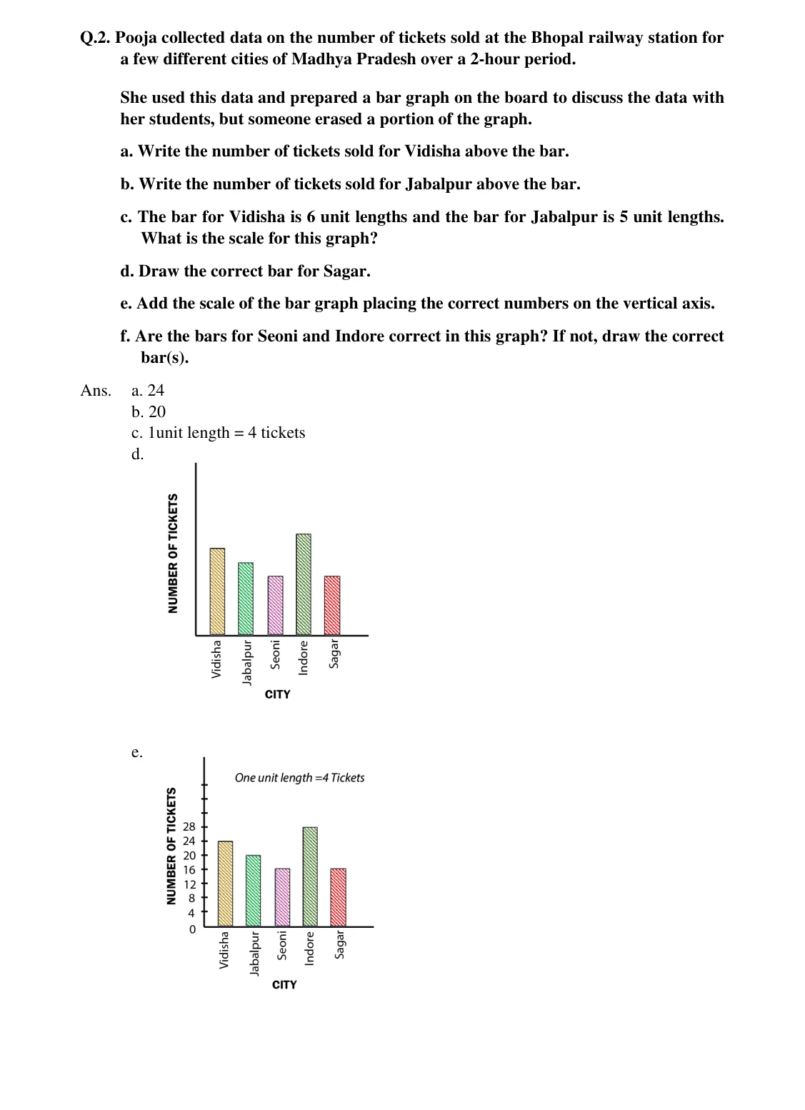 Source worked solution for Class 6 Chapter 4, question 20, part 1