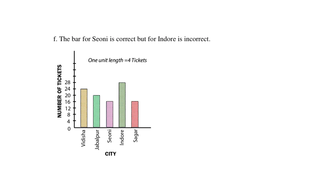 Source worked solution for Class 6 Chapter 4, question 20, part 2