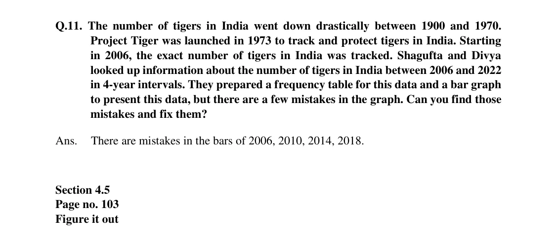 Source worked solution for Class 6 Chapter 4, question 28, part 1