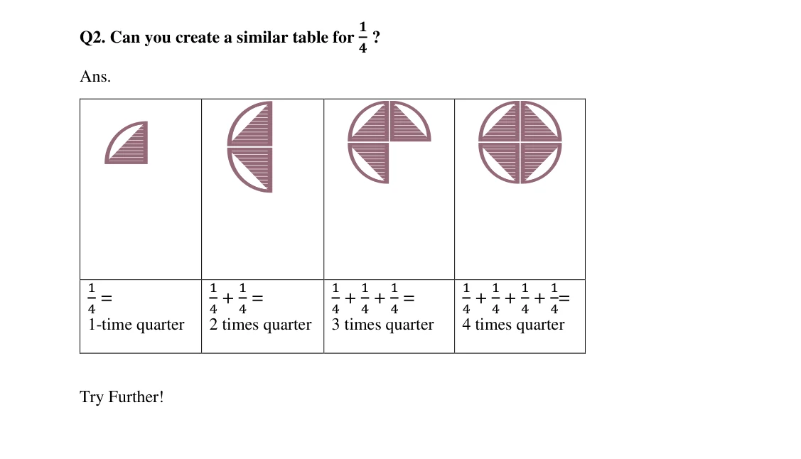 Source worked solution for Class 6 Chapter 7, question 9, part 1